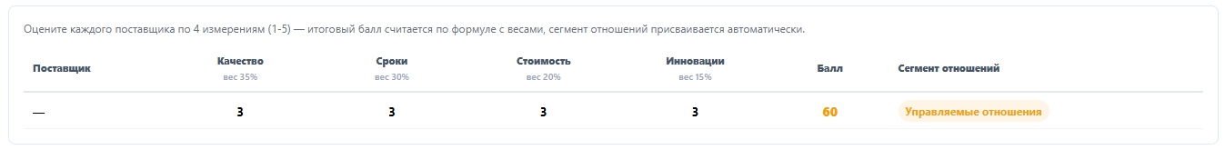 Supplier Relationship Management (SRM, Управление взаимоотношениями с поставщиками)