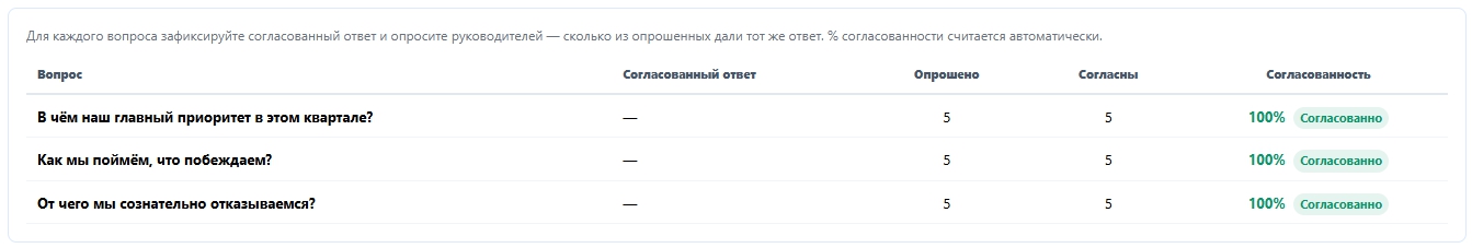 BSQ (Big Simple Questions, Большие простые вопросы)