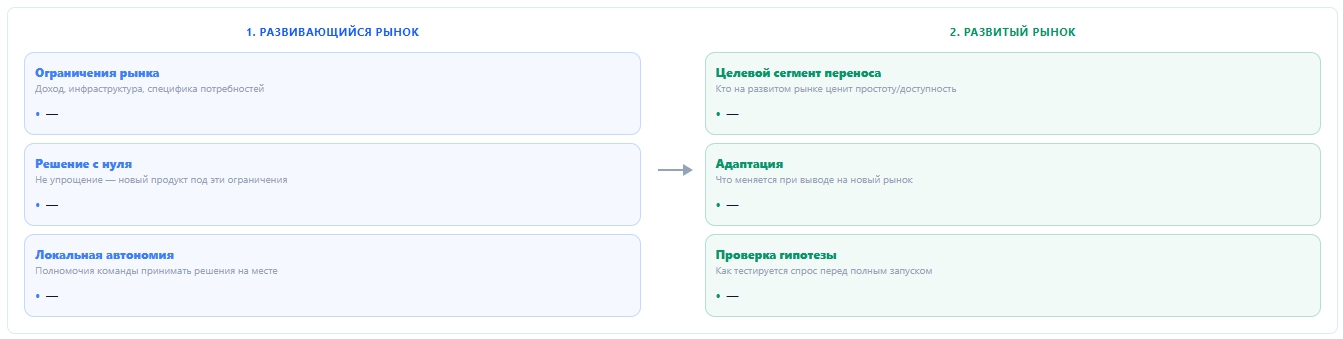 Reverse Innovation (Обратная инновация, В. Говиндараджан)