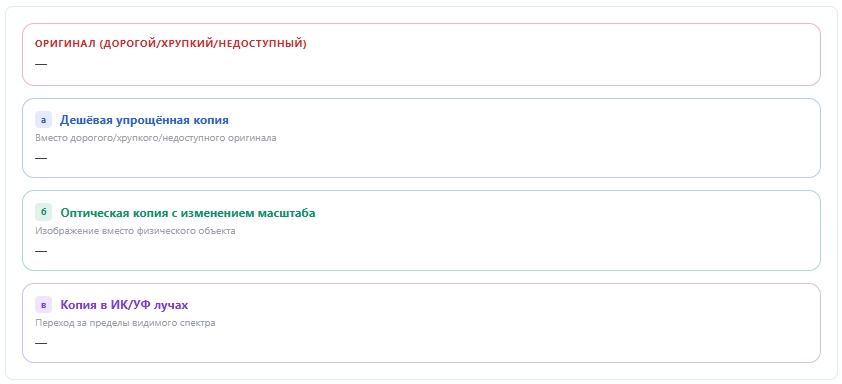 ТРИЗ: Приём «Копирование»