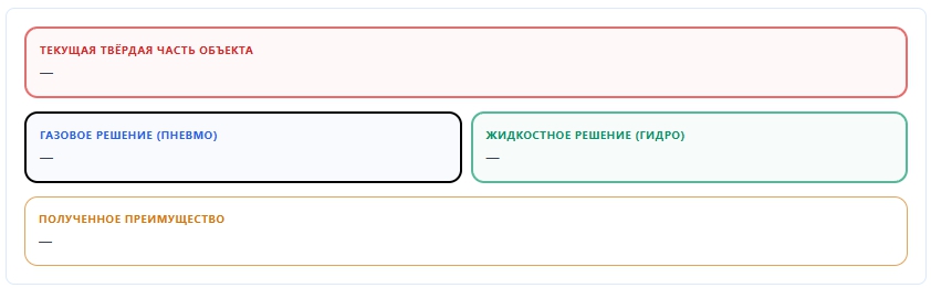 ТРИЗ: Прием «Пневмо- и гидроконструкции»