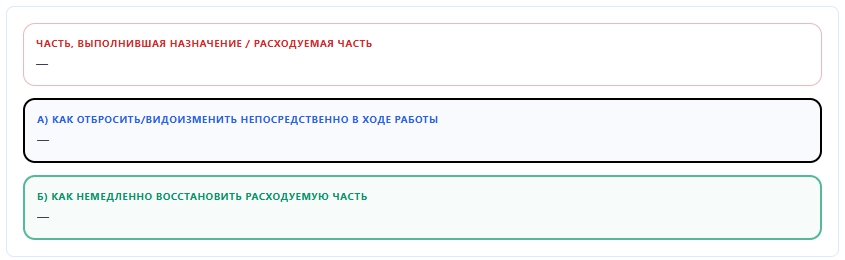 ТРИЗ: Прием «Отброс и регенерация частей»