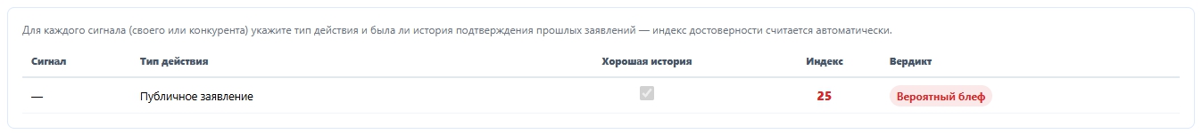 Сигнализирование рынку (Market Signaling)