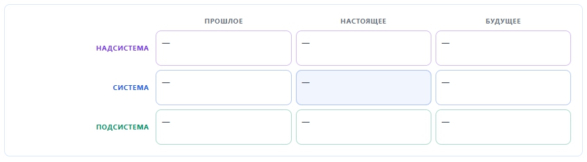 ТРИЗ: Системный оператор (9 экранов)