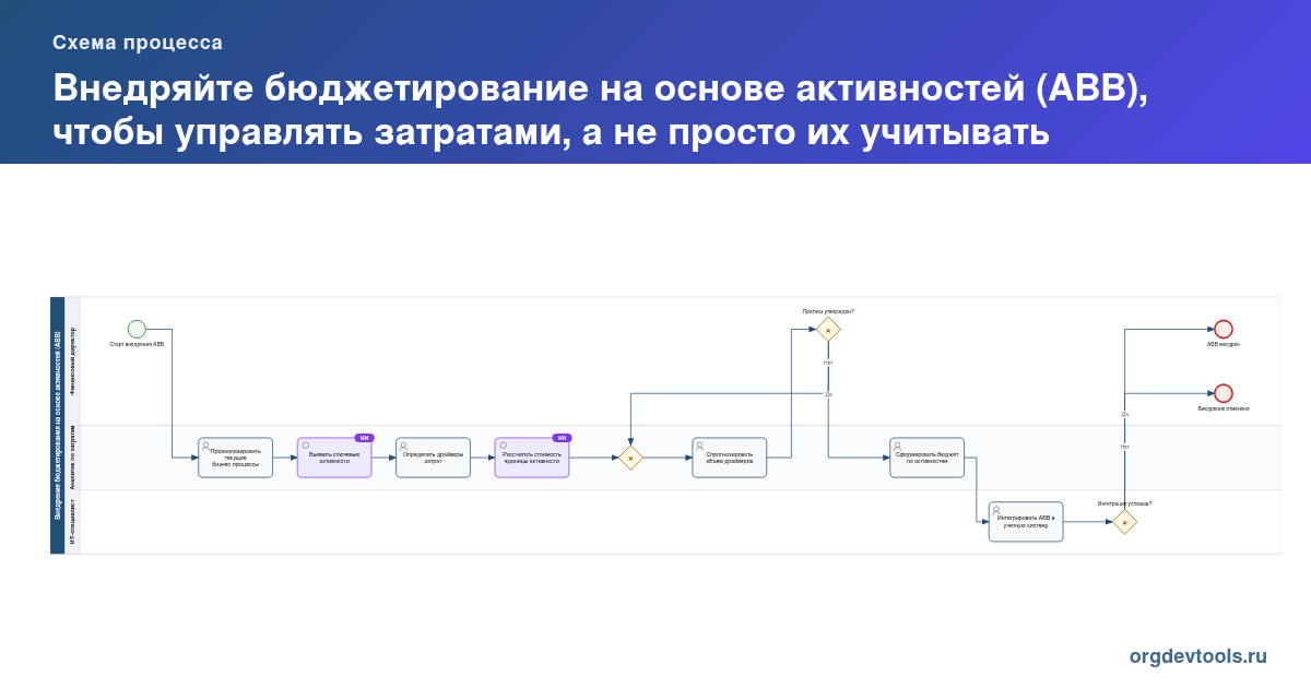 🔥 РАЦУХА #161: Внедряйте бюджетирование на основе активностей (ABB), чтобы управлять затратами, а не просто их учитывать