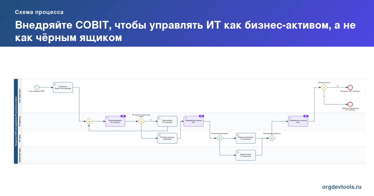 🔥 РАЦУХА #184: Внедряйте COBIT, чтобы управлять ИТ как бизнес-активом, а не как чёрным ящиком