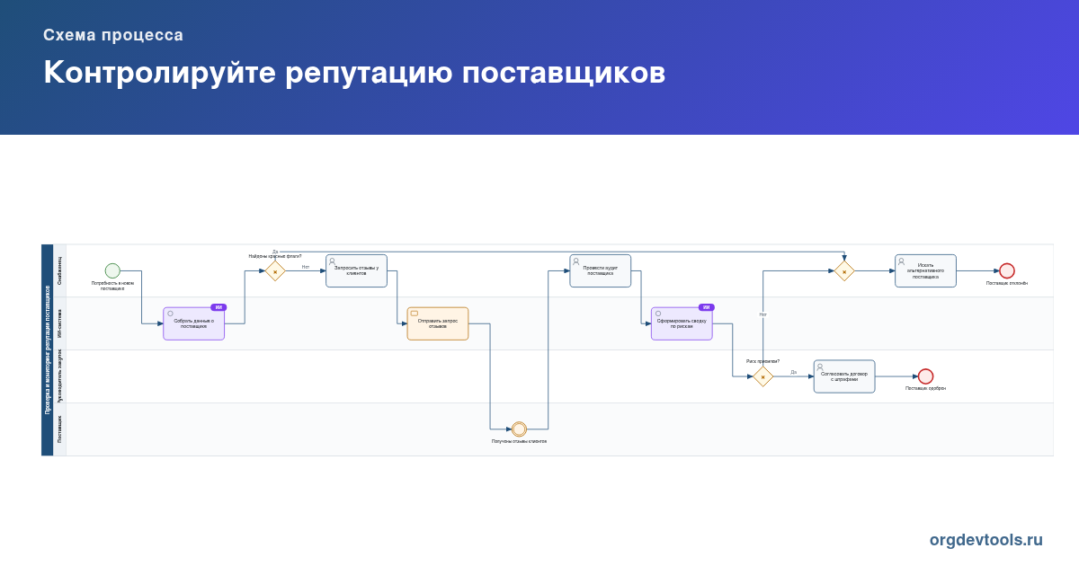 🔥 РАЦУХА #25: Контролируйте репутацию поставщиков