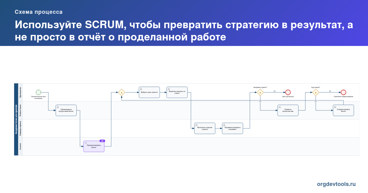 🔥 РАЦУХА #223: Используйте SCRUM, чтобы превратить стратегию в результат, а не просто в отчёт о проделанной работе