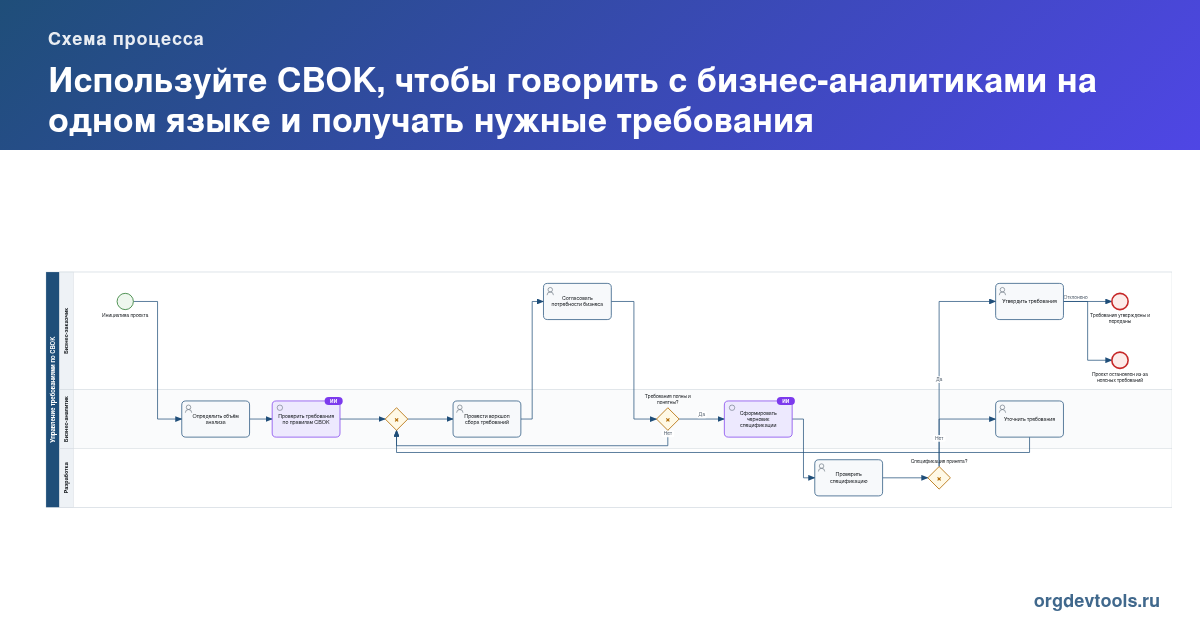 🔥 РАЦУХА #187: Используйте CBOK, чтобы говорить с бизнес-аналитиками на одном языке и получать нужные требования