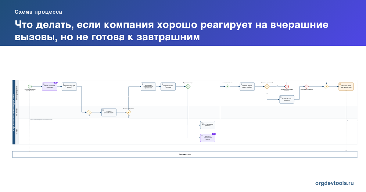 🔥 РАЦУХА #287: Что делать, если компания хорошо реагирует на вчерашние вызовы, но не готова к завтрашним