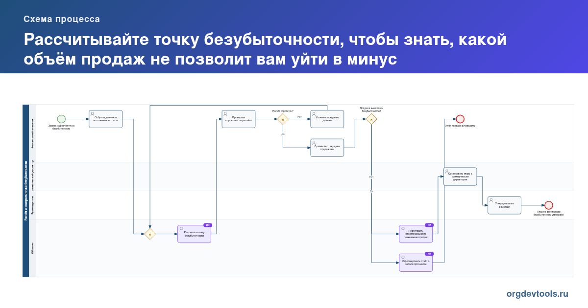🔥 РАЦУХА #195: Рассчитывайте точку безубыточности, чтобы знать, какой объём продаж не позволит вам уйти в минус