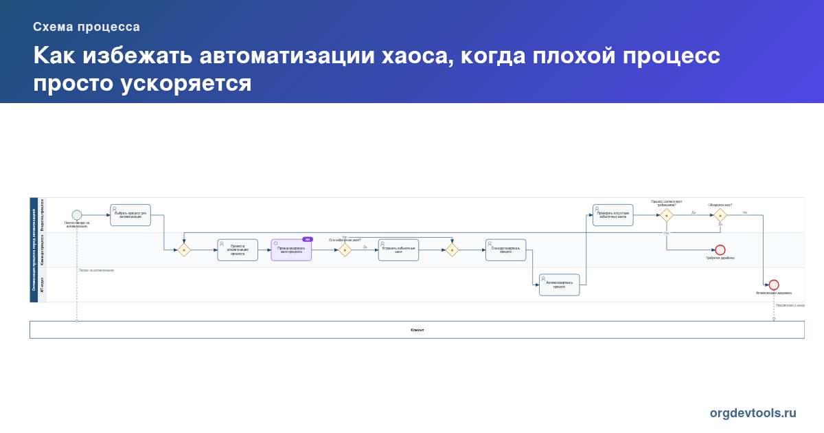 🔥 РАЦУХА #273: Как избежать автоматизации хаоса, когда плохой процесс просто ускоряется