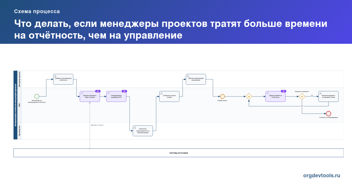 🔥 РАЦУХА #283: Что делать, если менеджеры проектов тратят больше времени на отчётность, чем на управление