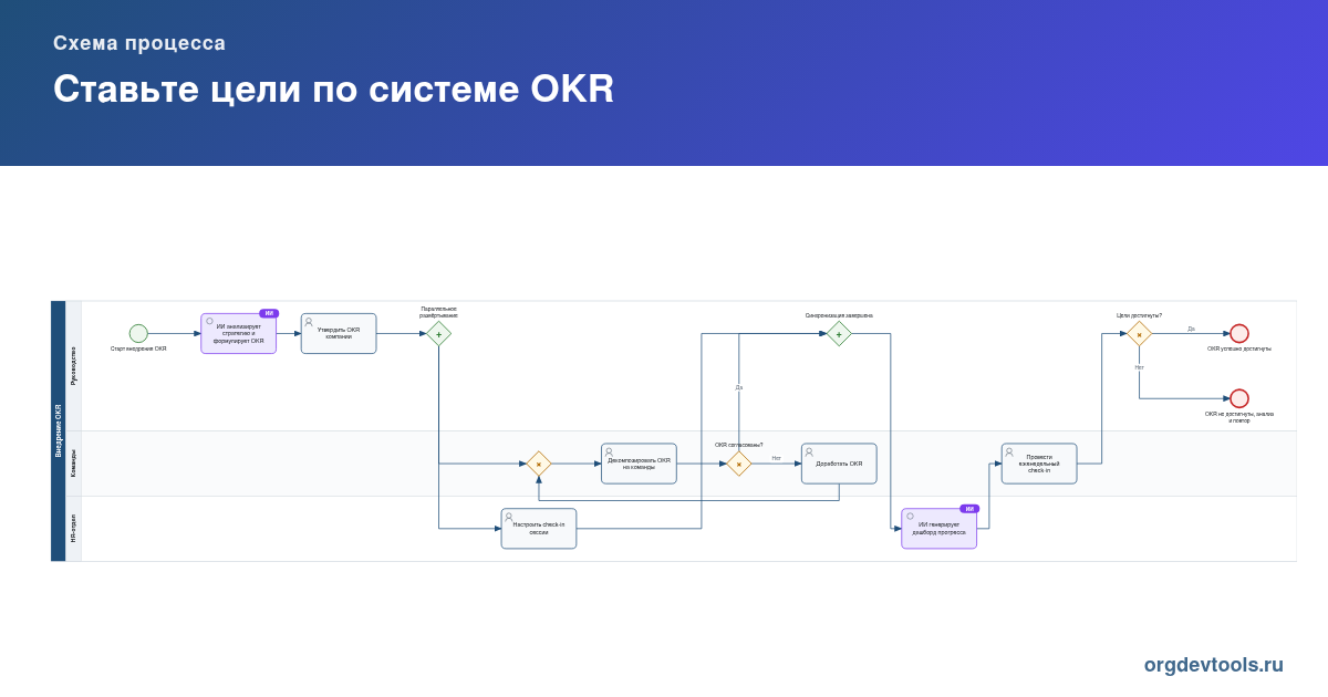 🔥 РАЦУХА #60: Ставьте цели по системе OKR