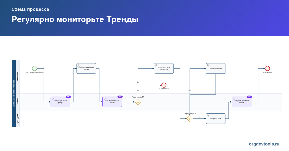 🔥 РАЦУХА #35: Регулярно мониторьте Тренды