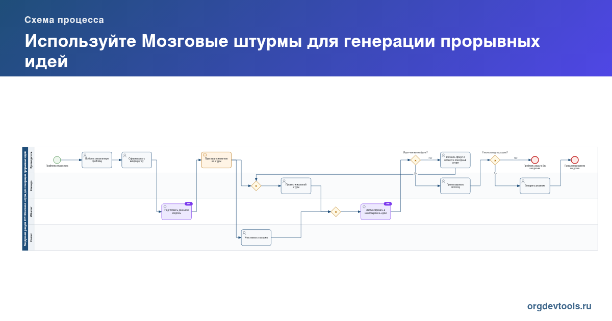 🔥 РАЦУХА #37: Используйте Мозговые штурмы для генерации прорывных идей