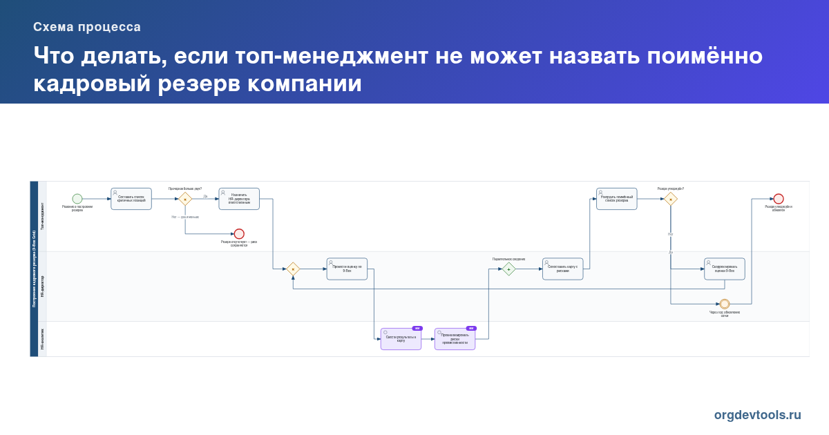 🔥 РАЦУХА #267: Что делать, если топ-менеджмент не может назвать поимённо кадровый резерв компании
