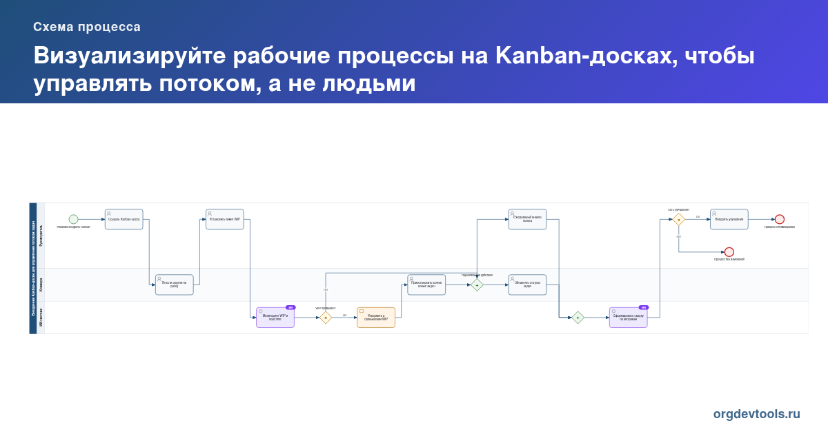 🔥 РАЦУХА #159: Визуализируйте рабочие процессы на Kanban-досках, чтобы управлять потоком, а не людьми