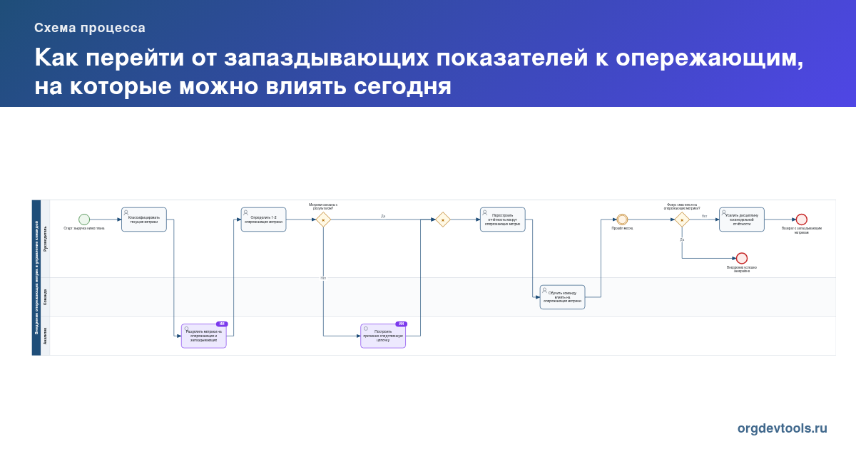 🔥 РАЦУХА #249: Как перейти от запаздывающих показателей к опережающим, на которые можно влиять сегодня