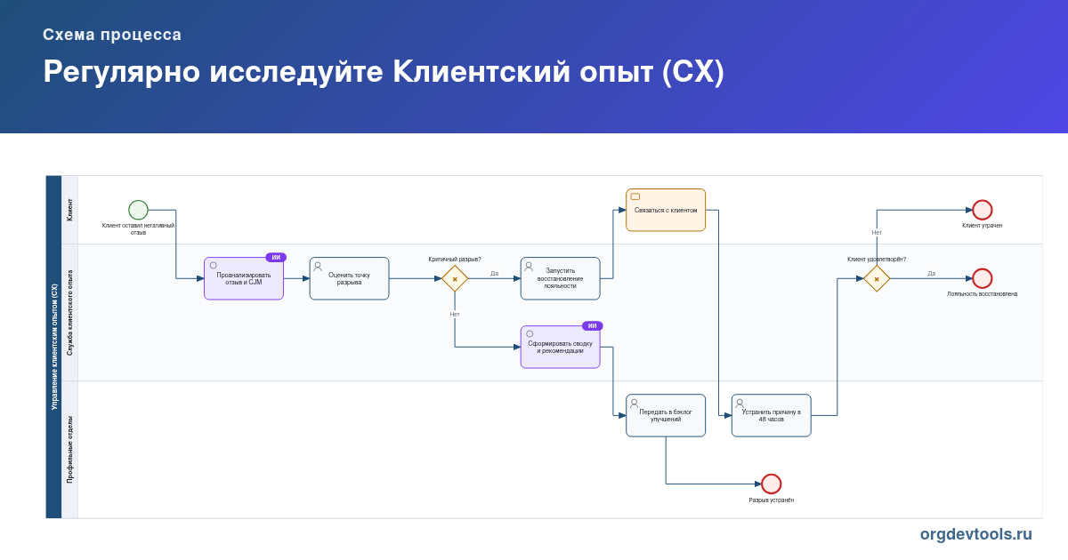 🔥 РАЦУХА #64: Регулярно исследуйте Клиентский опыт (CX)