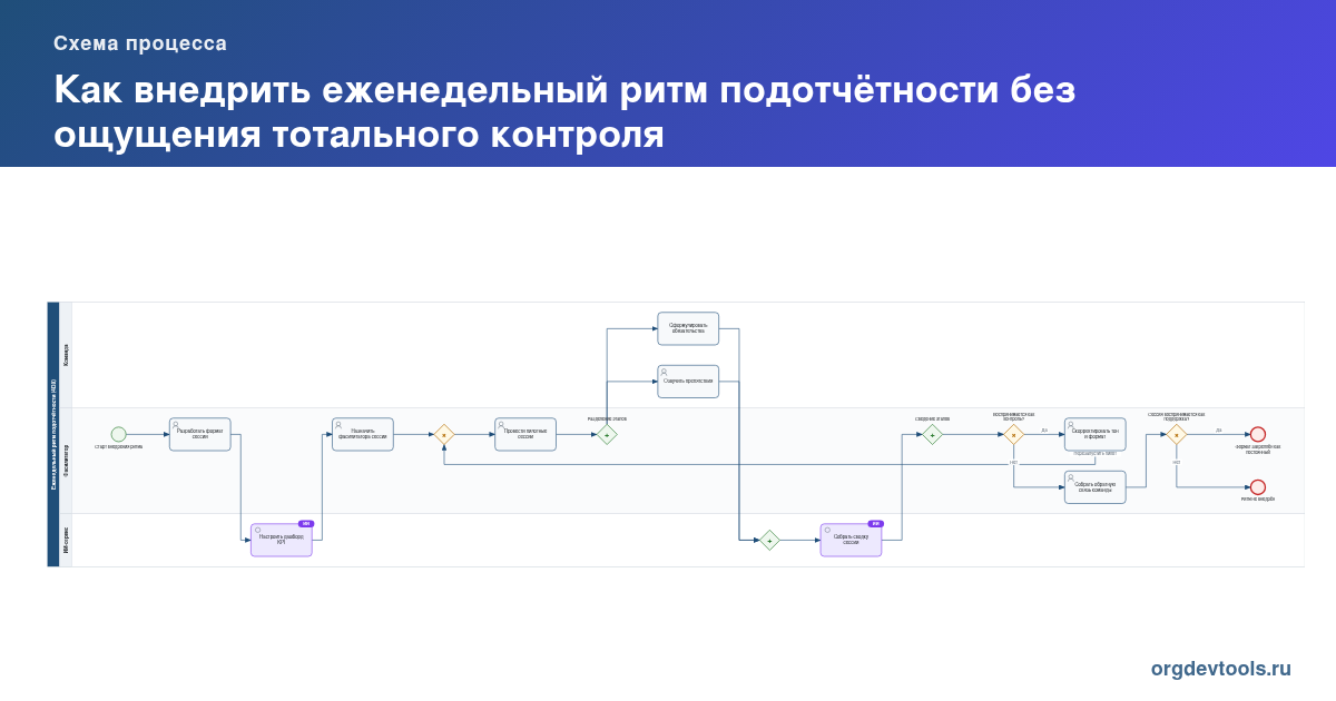🔥 РАЦУХА #247: Как внедрить еженедельный ритм подотчётности без ощущения тотального контроля