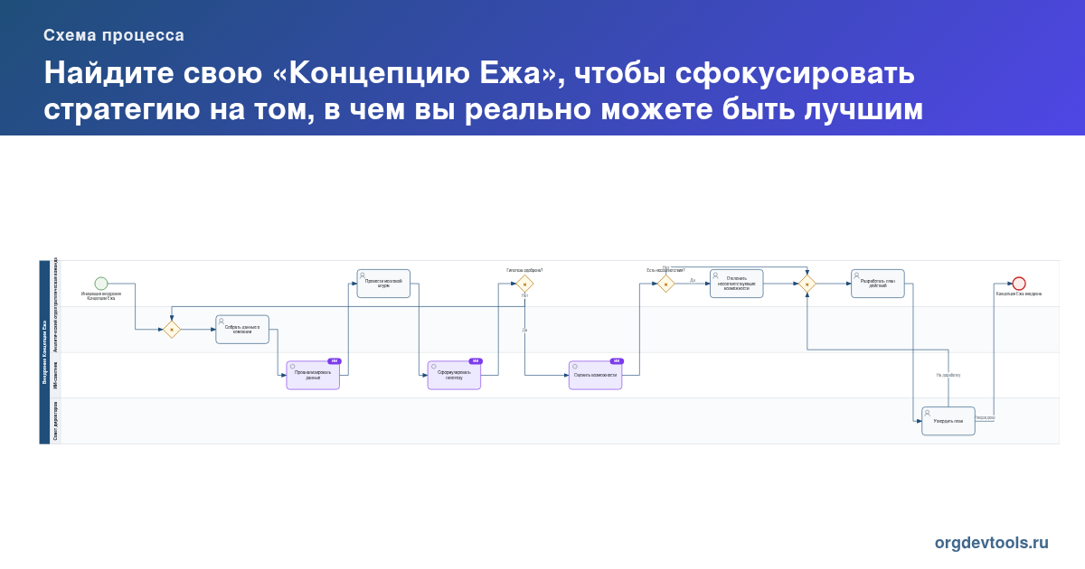 🔥 РАЦУХА #230: Найдите свою «Концепцию Ежа», чтобы сфокусировать стратегию на том, в чем вы реально можете быть лучшим