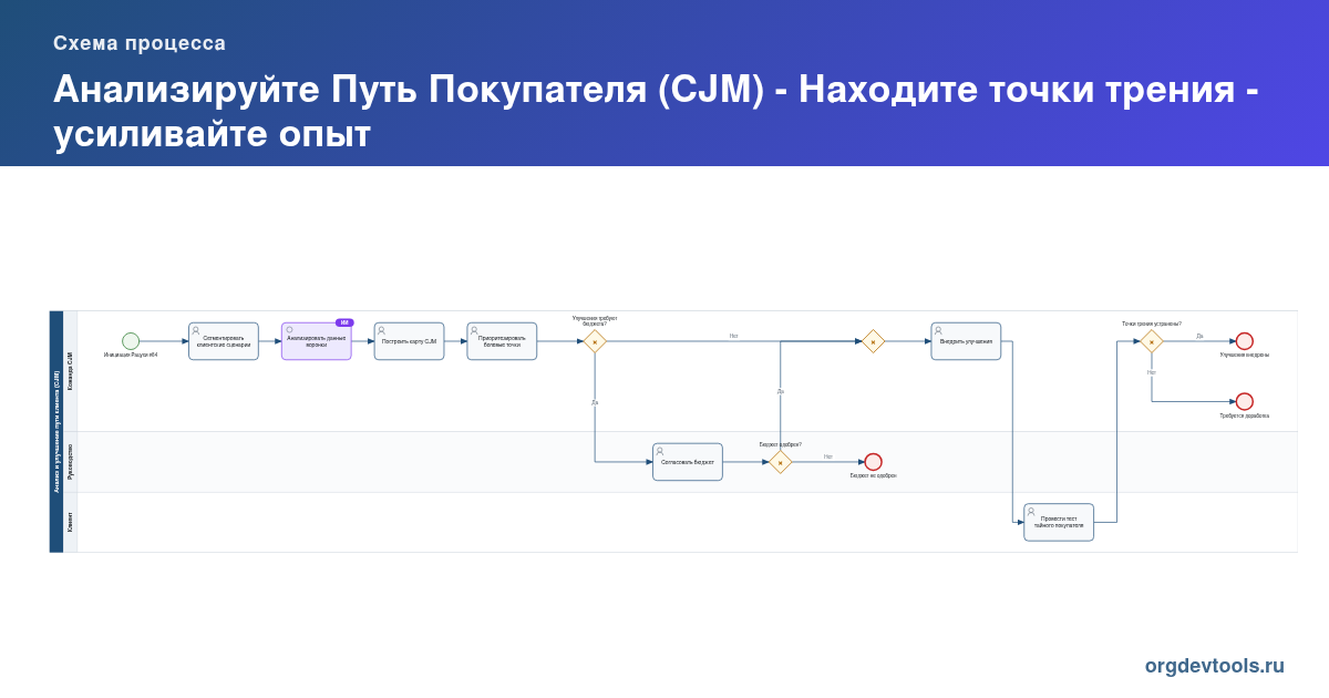 🔥 РАЦУХА #84: Анализируйте Путь Покупателя (CJM) - Находите точки трения - усиливайте опыт