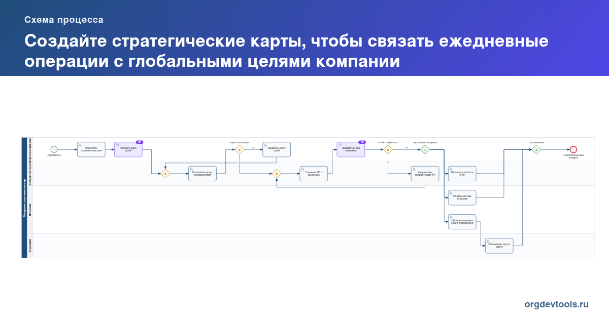 🔥 РАЦУХА #141: Создайте стратегические карты, чтобы связать ежедневные операции с глобальными целями компании