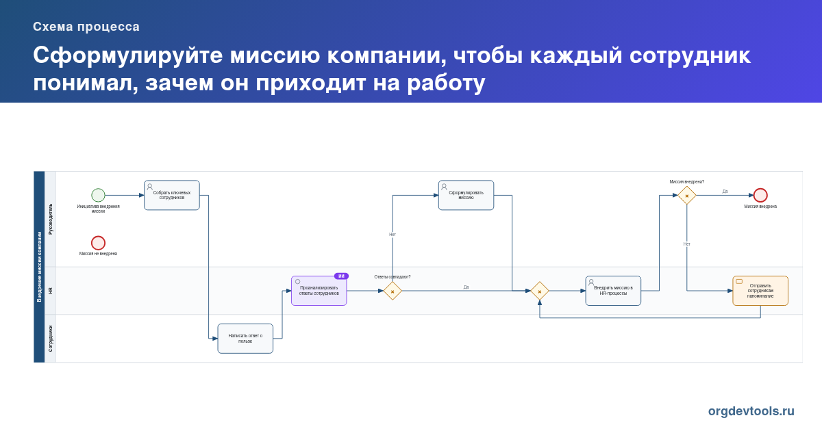 🔥 РАЦУХА #210: Сформулируйте миссию компании, чтобы каждый сотрудник понимал, зачем он приходит на работу