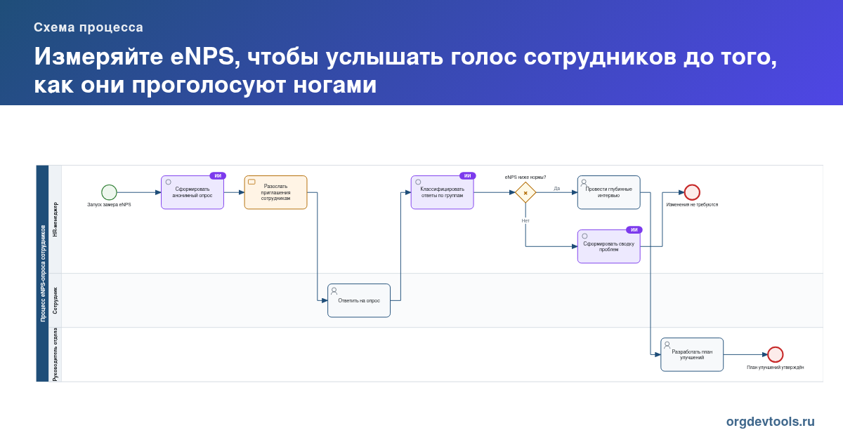 🔥 РАЦУХА #117: Измеряйте eNPS, чтобы услышать голос сотрудников до того, как они проголосуют ногами