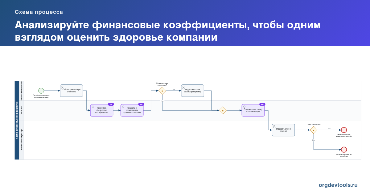 🔥 РАЦУХА #196: Анализируйте финансовые коэффициенты, чтобы одним взглядом оценить здоровье компании