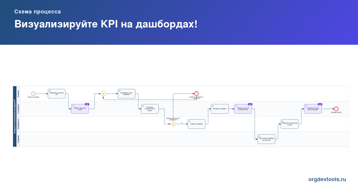 🔥 РАЦУХА #73: Визуализируйте KPI на дашбордах!