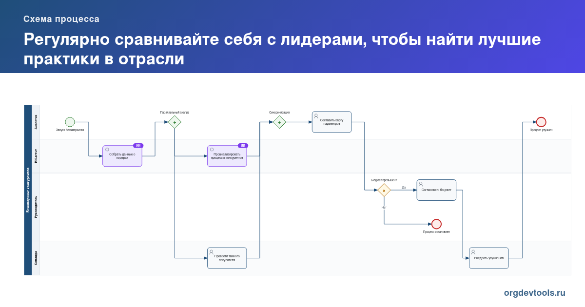 🔥 РАЦУХА #71: Регулярно сравнивайте себя с лидерами, чтобы найти лучшие практики в отрасли