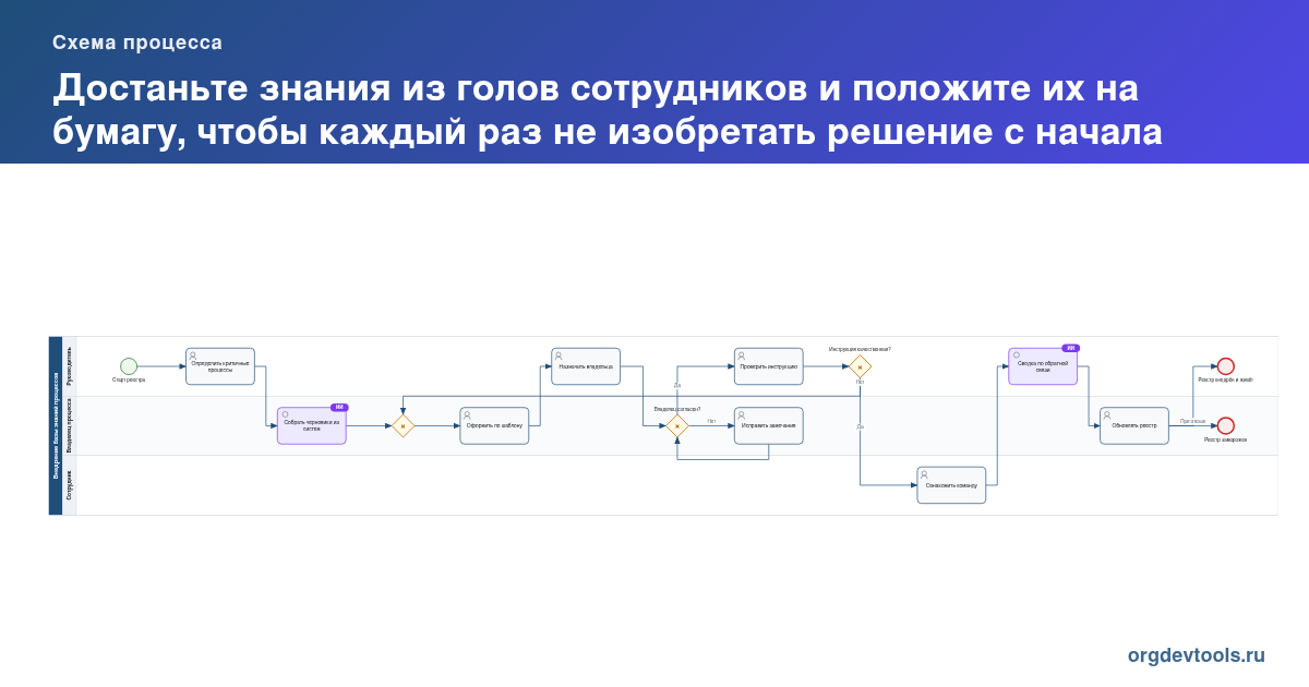 🔥 РАЦУХА #118: Достаньте знания из голов сотрудников и положите их на бумагу, чтобы каждый раз не изобретать решение с начала