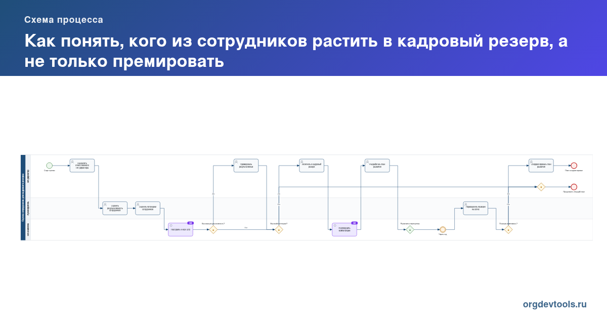 🔥 РАЦУХА #271: Как понять, кого из сотрудников растить в кадровый резерв, а не только премировать