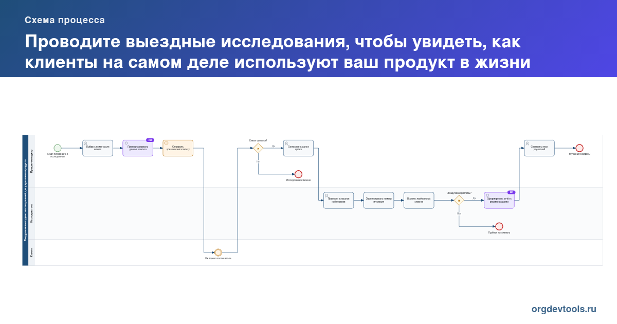 🔥 РАЦУХА #113: Проводите выездные исследования, чтобы увидеть, как клиенты на самом деле используют ваш продукт в жизни
