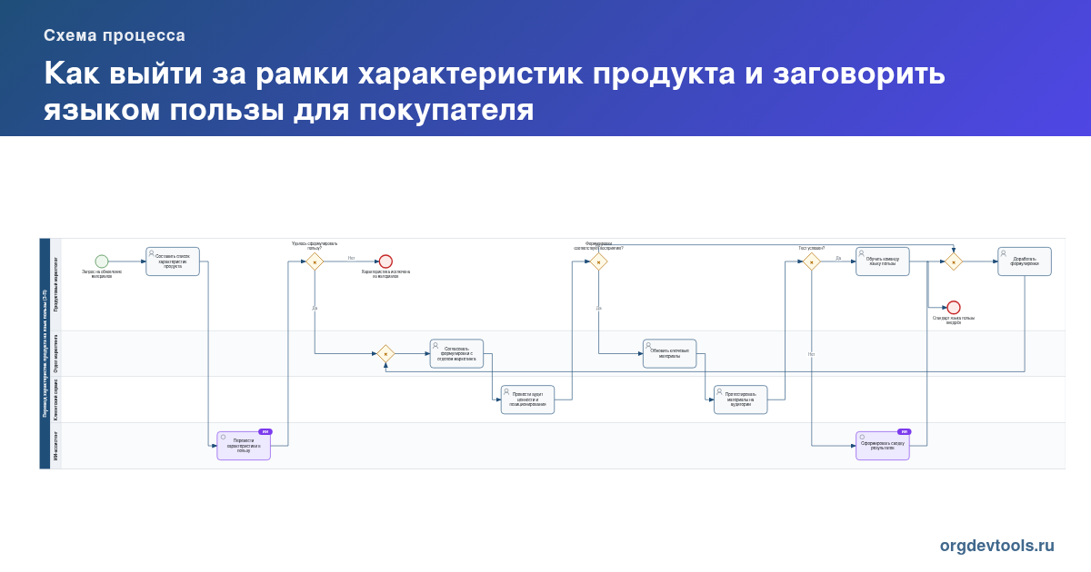 🔥 РАЦУХА #243: Как выйти за рамки характеристик продукта и заговорить языком пользы для покупателя