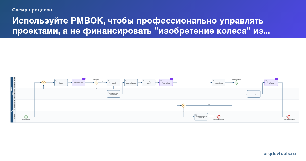 🔥 РАЦУХА #220: Используйте PMBOK, чтобы профессионально управлять проектами, а не финансировать "изобретение колеса" из своего кармана
