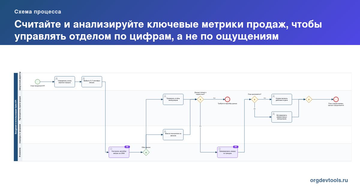 🔥 РАЦУХА #174: Считайте и анализируйте ключевые метрики продаж, чтобы управлять отделом по цифрам, а не по ощущениям