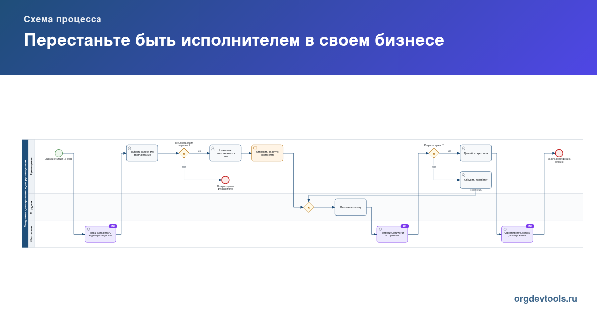 🔥 РАЦУХА #21:Перестаньте быть исполнителем в своем бизнесе