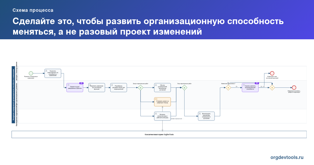 🔥 РАЦУХА #286: Сделайте это, чтобы развить организационную способность меняться, а не разовый проект изменений