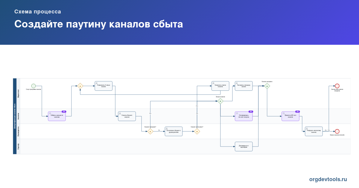 🔥 РАЦУХА #28: Создайте паутину каналов сбыта