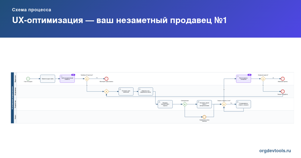 🖥 РАЦУХА #46: UX-оптимизация — ваш незаметный продавец №1