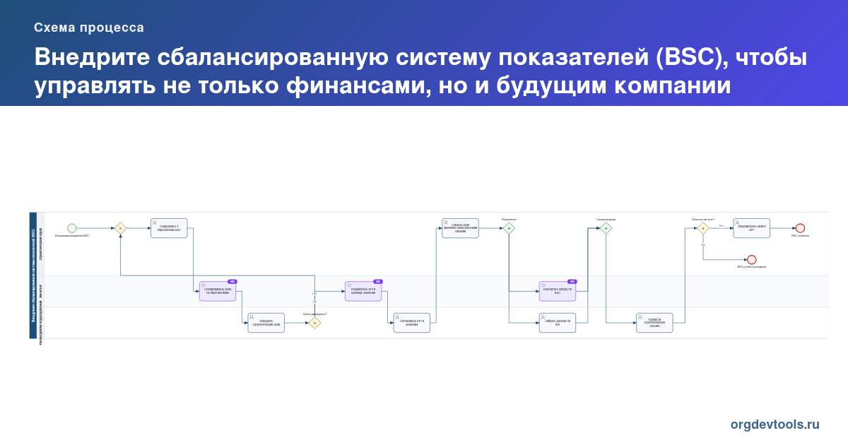 🔥 РАЦУХА #144: Внедрите сбалансированную систему показателей (BSC), чтобы управлять не только финансами, но и будущим компании