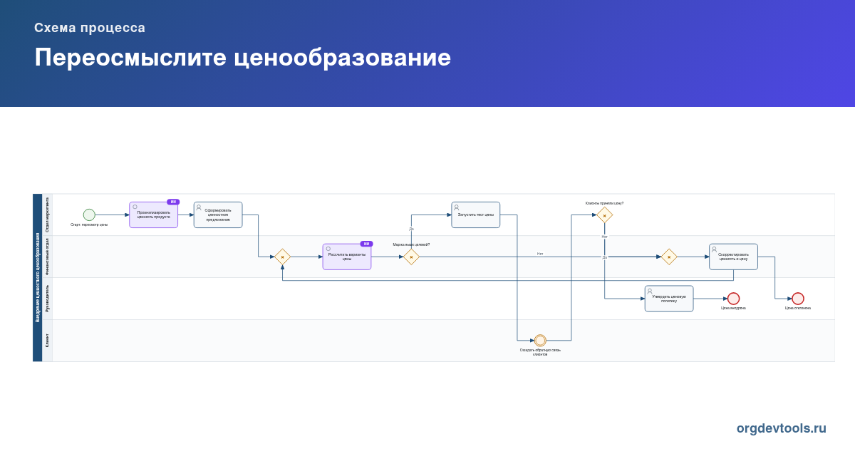 🔥 РАЦУХА #14: Переосмыслите ценообразование