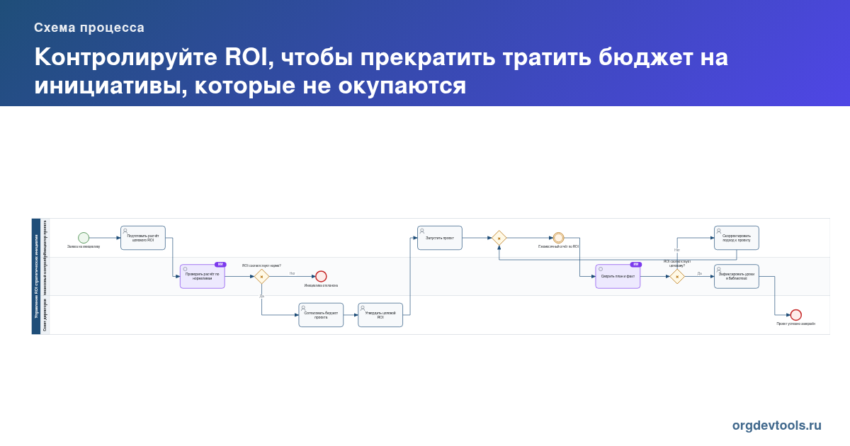 🔥 РАЦУХА #80: Контролируйте ROI, чтобы прекратить тратить бюджет на инициативы, которые не окупаются