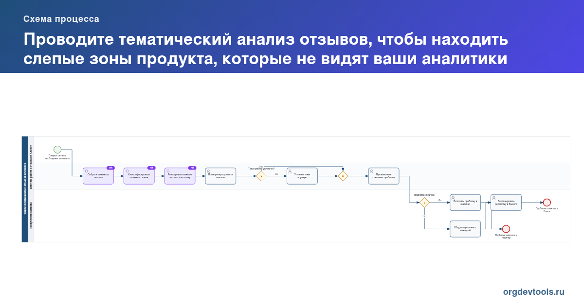 🔥 РАЦУХА #109: Проводите тематический анализ отзывов, чтобы находить слепые зоны продукта, которые не видят ваши аналитики