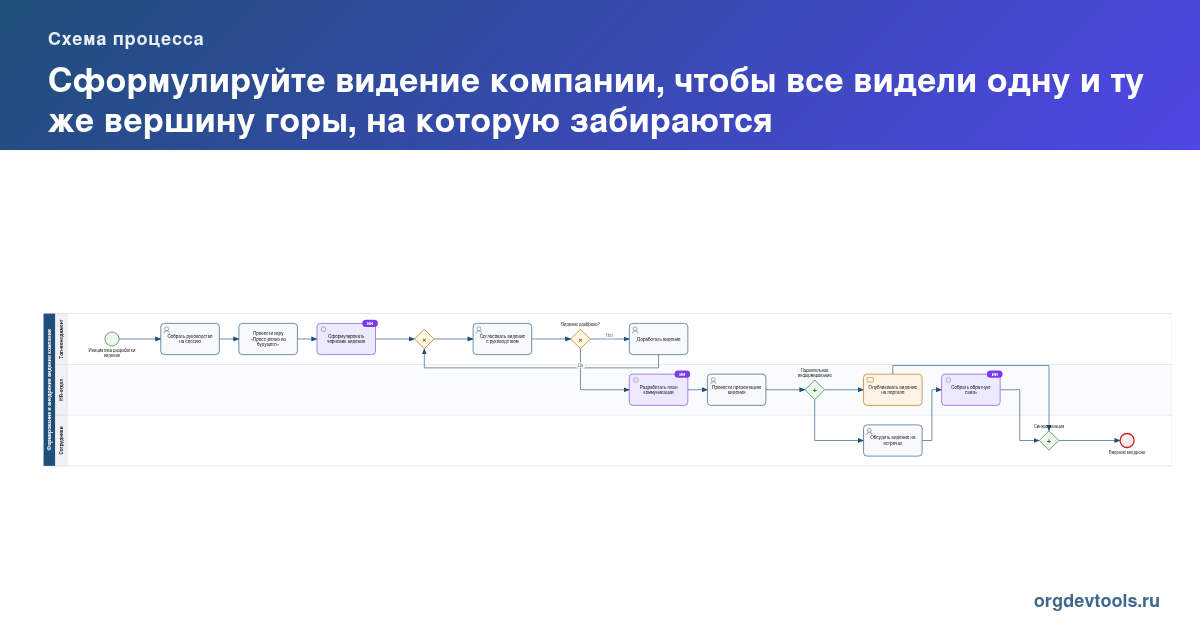 🔥 РАЦУХА #211: Сформулируйте видение компании, чтобы все видели одну и ту же вершину горы, на которую забираются