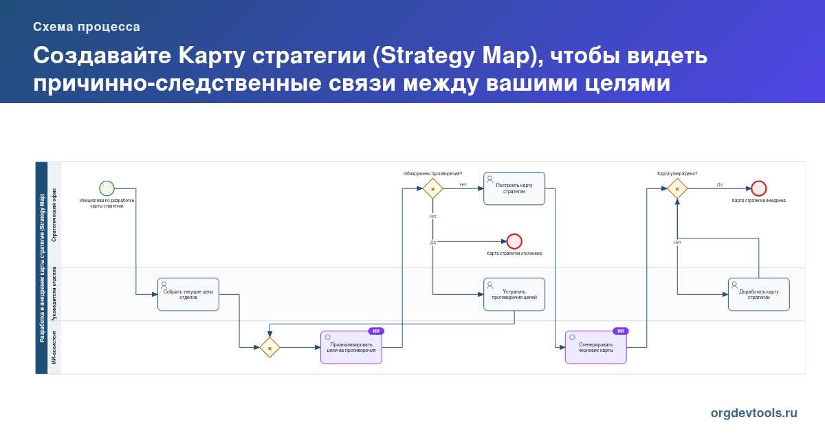 🔥 РАЦУХА #215: Создавайте Карту стратегии (Strategy Map), чтобы видеть причинно-следственные связи между вашими целями
