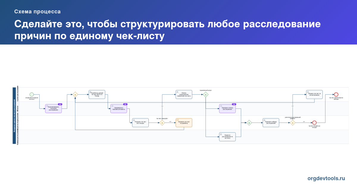 🔥 РАЦУХА #264: Сделайте это, чтобы структурировать любое расследование причин по единому чек-листу